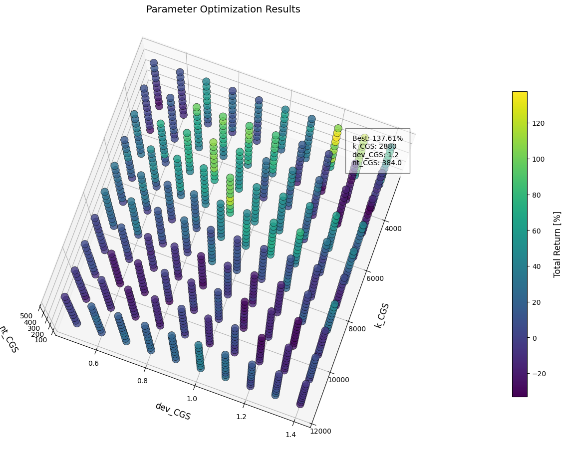 Backtest Parameter Optimization Analysis